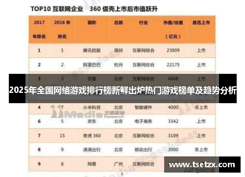 2025年全国网络游戏排行榜新鲜出炉热门游戏榜单及趋势分析